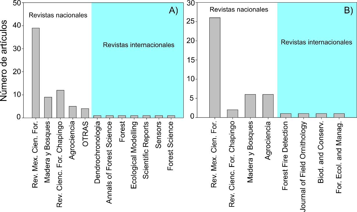 C:\Users\Julian Cerano\Documents\Cerano\2020\Artículos\Manejo Forestal\Figuras\Biometría-Silvicultura..jpg