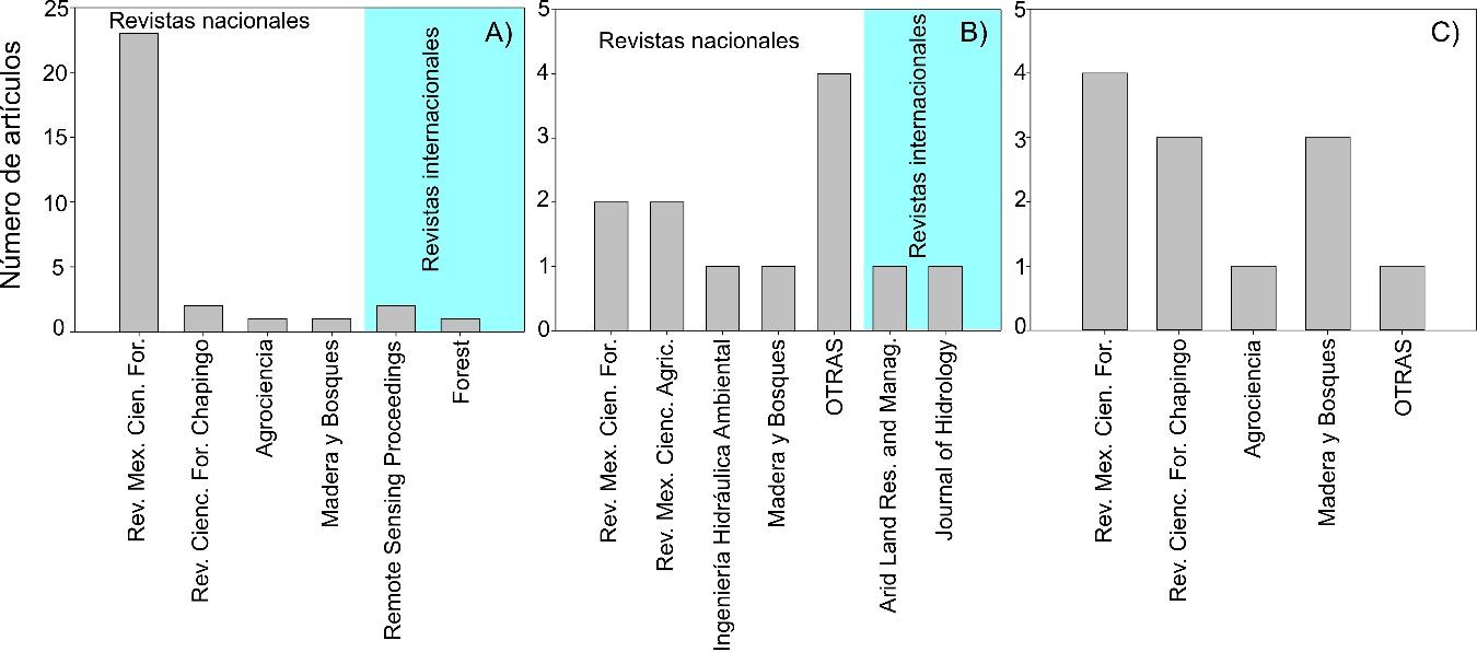 C:\Users\Julian Cerano\Documents\Cerano\2020\Artículos\Manejo Forestal\Figuras\Geom-ServHidrol-Carbono..jpg