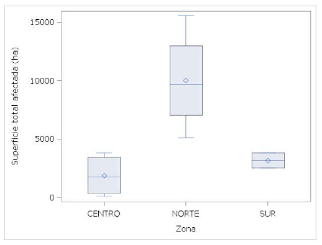 Gráfico, Gráfico de cajas y bigotes

Descripción generada automáticamente