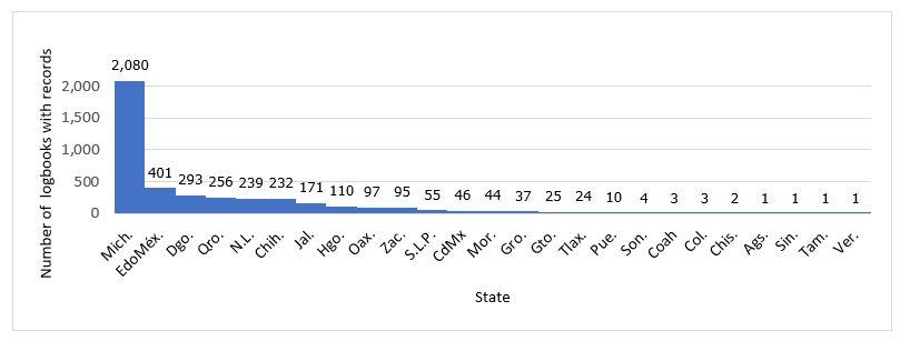 Interfaz de usuario gráfica, Texto, Aplicación, Correo electrónico

Descripción generada automáticamente