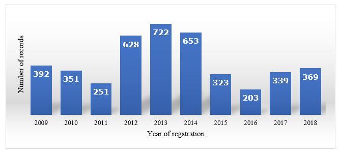 Gráfico, Gráfico de barras, Histograma

Descripción generada automáticamente
