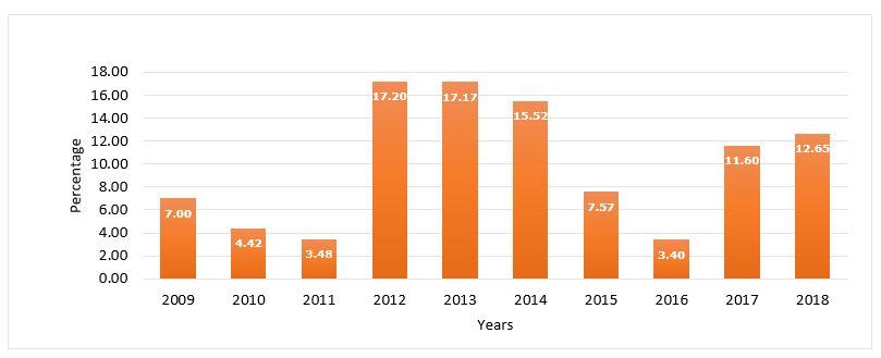 Gráfico, Gráfico de barras

Descripción generada automáticamente