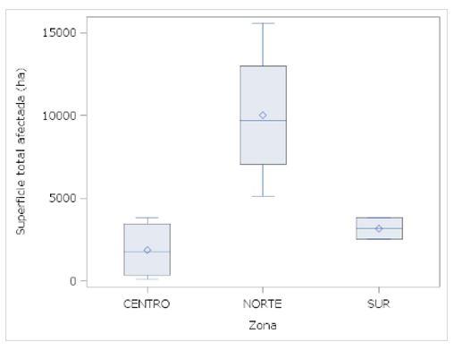 Gráfico, Gráfico de cajas y bigotes

Descripción generada automáticamente