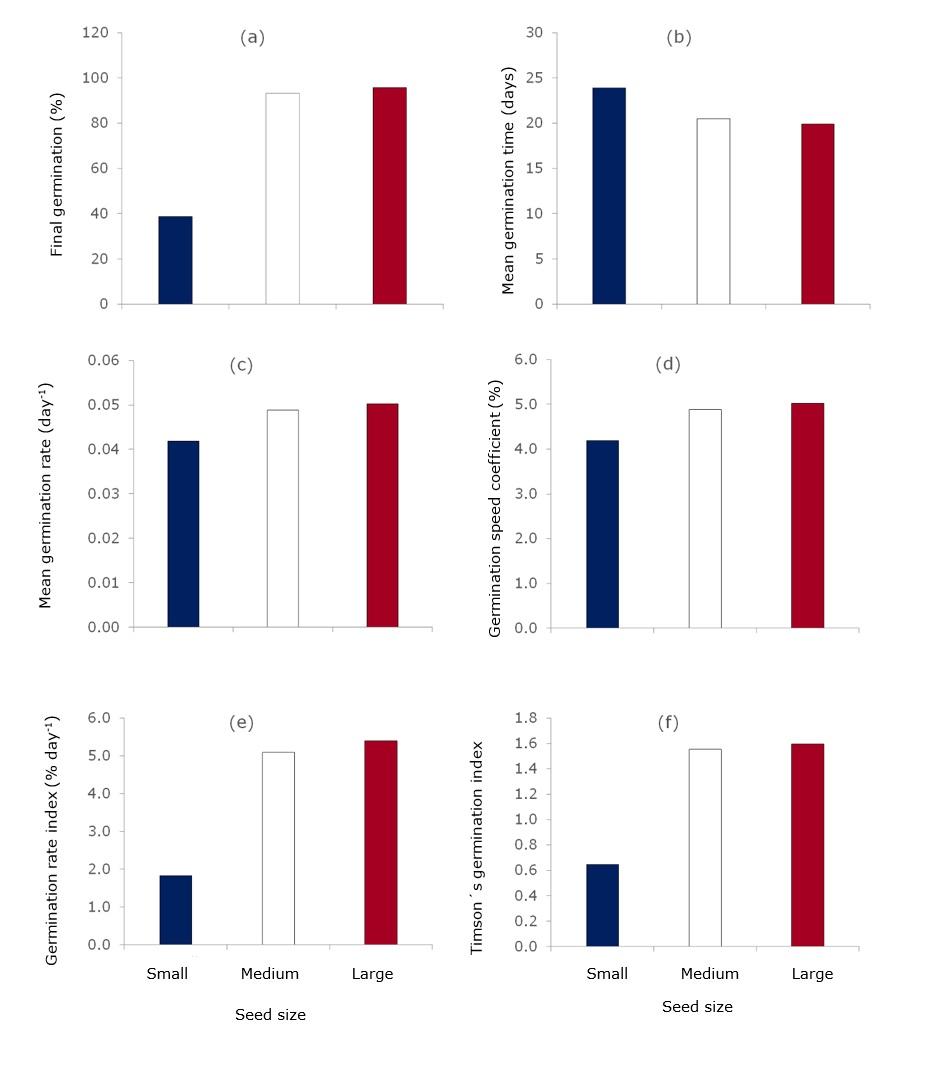 Gráfico, Gráfico de barras, Gráfico en cascada

Descripción generada automáticamente