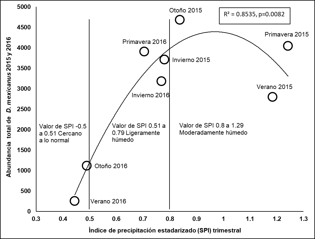 C:\Users\Horticultura\Downloads\Figura 4 SPI por temporada (1)_4651_image003.png