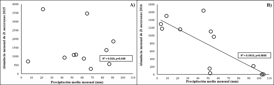 G:\Memo 2\REV Ciencias forestales inifap\reggresion_archivos\reggresion_22195_image010.png