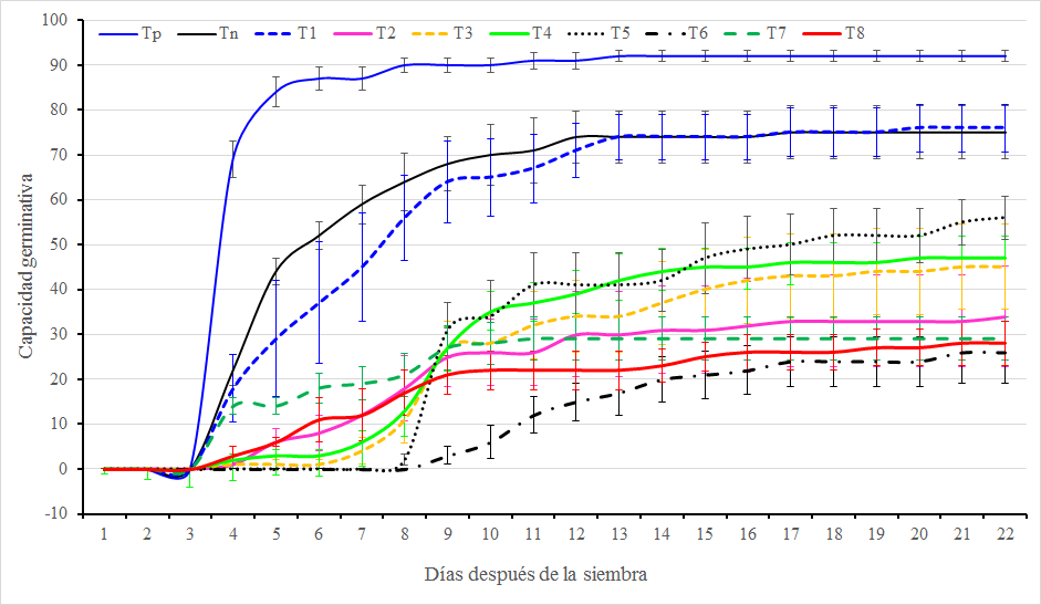 Gráfico

Descripción generada automáticamente
