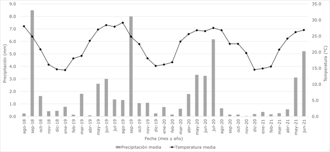 Gráfico    Descripción generada automáticamente