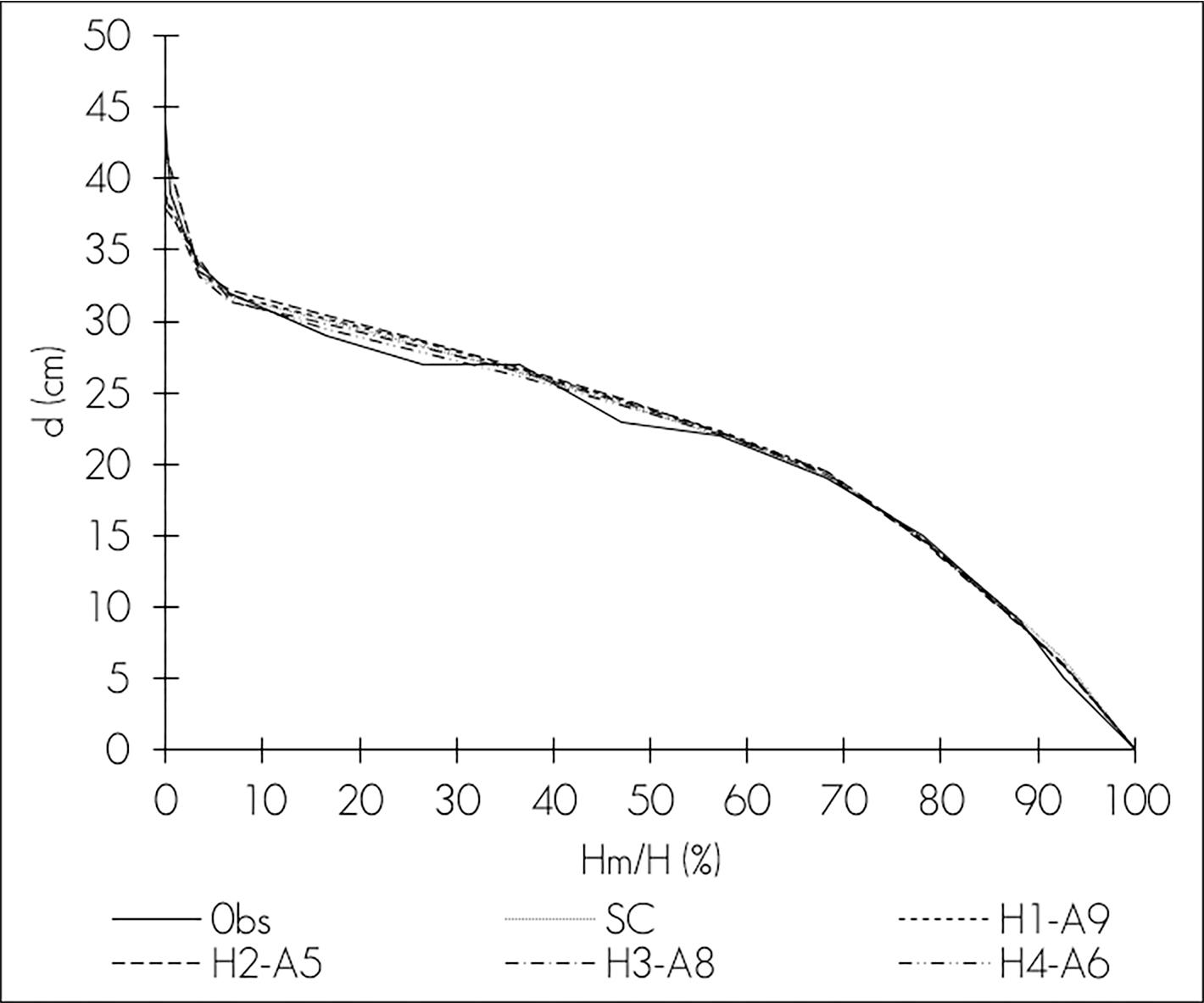 C:\Users\ciencia.forestal\Downloads\Figura-3-a.jpg