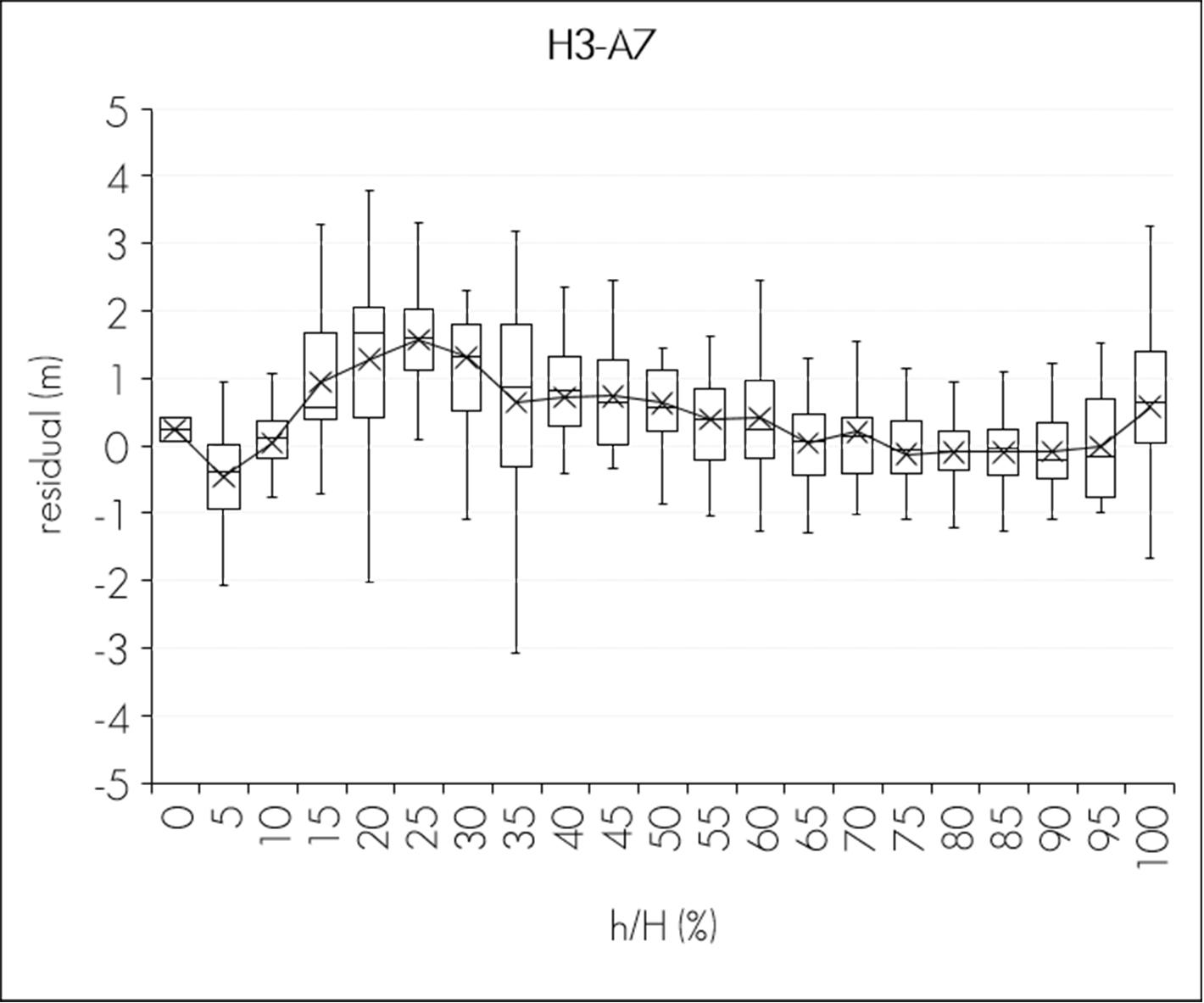 C:\Users\ciencia.forestal\Downloads\Figura-2-c.jpg