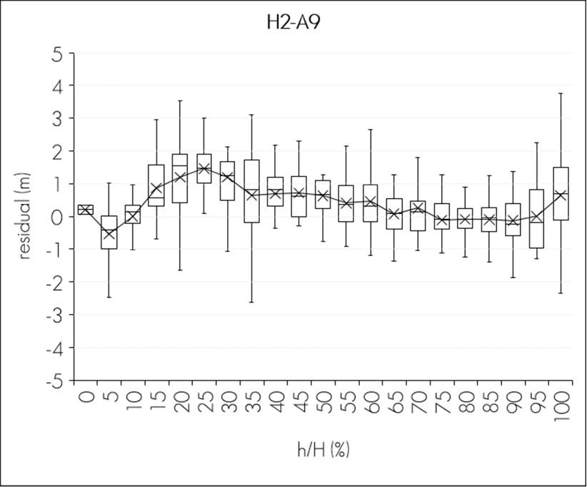 C:\Users\ciencia.forestal\Downloads\Figura-2-b.jpg