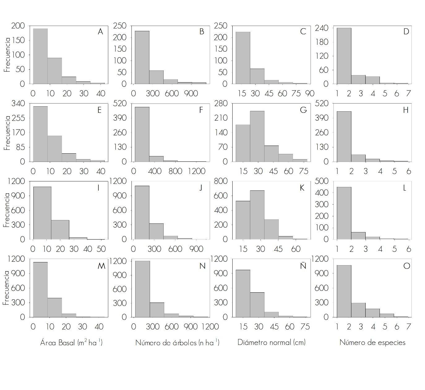 H:\PLAGAS FORESTALES\Version final del documento\histo.JPG
