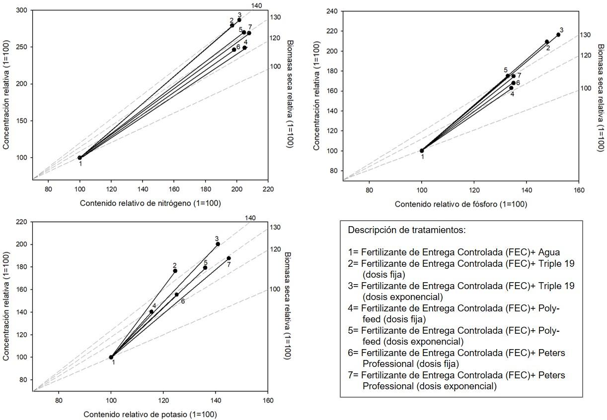 C:\Users\User\Dropbox\GINASS\Artículo y Somerefo\nomogramas.jpg