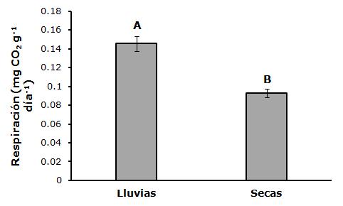 C:\Users\JC\Documents\Publicaciones\2019 - Art CO2 Magda\Figuras - 2\Figura 4.jpg