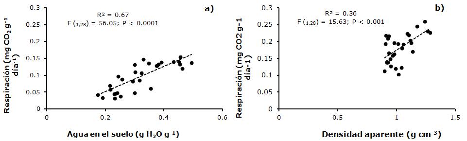 C:\Users\JC\Documents\Publicaciones\2019 - Art CO2 Magda\Figuras - 2\Figura 7.jpg