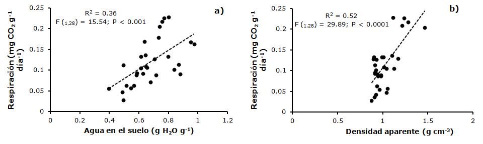 C:\Users\JC\Documents\Publicaciones\2019 - Art CO2 Magda\Figuras - 2\Figura 6.jpg