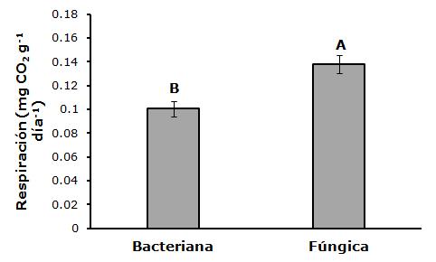 C:\Users\JC\Documents\Publicaciones\2019 - Art CO2 Magda\Figuras - 2\Figura 3.jpg