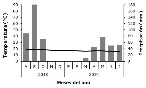 C:\Users\Gerardo\Documents\Articulos Para ENVIAR\RespiraciónMagda\Revista Mex Ciencias Forestales\RevisoresSeptiembre2019\Datos\Figura 2.jpg
