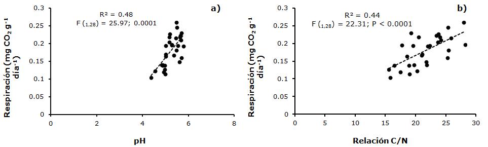 C:\Users\JC\Documents\Publicaciones\2019 - Art CO2 Magda\Figuras - 2\Figura 8.jpg