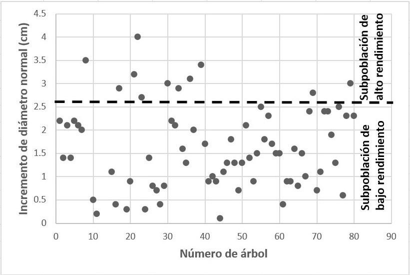C:\Users\lopez\Dropbox\MIS ESTUDIANTES\ACONSEJADOS DE COLPOS\LUIS A PARRA PIEDRA graduado\_1TESIS\ARTICULO\RMCF\OBSERVACIONES ARBITRALES 8-NOV-2019\Figura 2-4.jpg