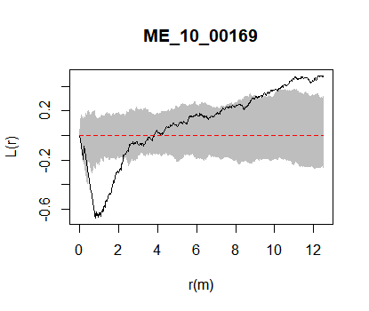 C:\PROYECTOS R\TESIS\Análisis\Gráficas\L\ME_10_00169.png