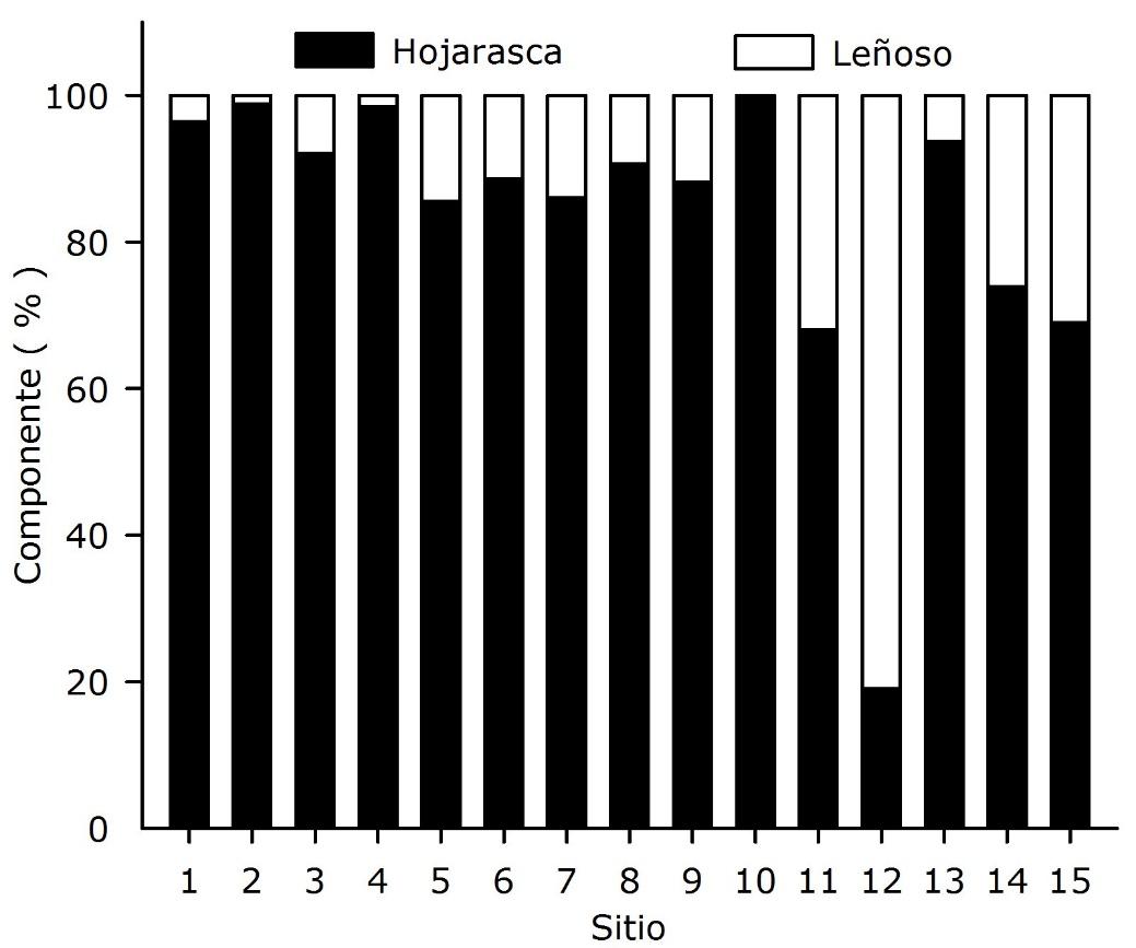C:\Users\LÓPEZ\Documents\Articulos\Articulo BCP\LH RMCF.JPG