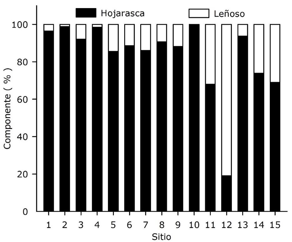 C:\Users\LÓPEZ\Documents\Articulos\Articulo BCP\LH RMCF.JPG