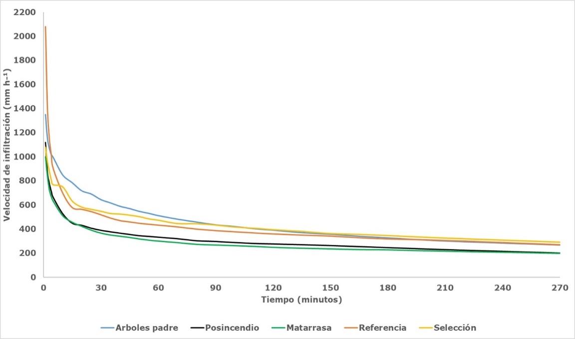 C:\Users\eranr\AppData\Local\Temp\velocidad de infiltracion600.jpg