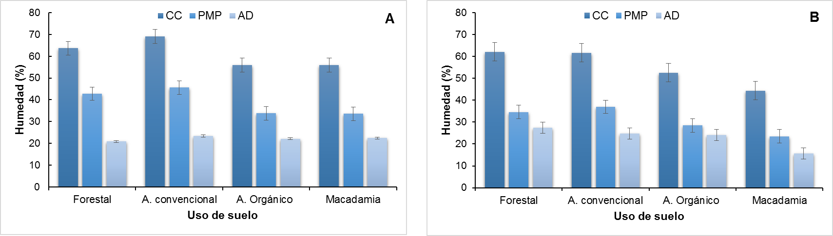 D:\Respaldos\DOCTORADO\Articulos Curva de retencion\INIFAP\cc-y-pmp-con-barras-dlqjra8cpng.png