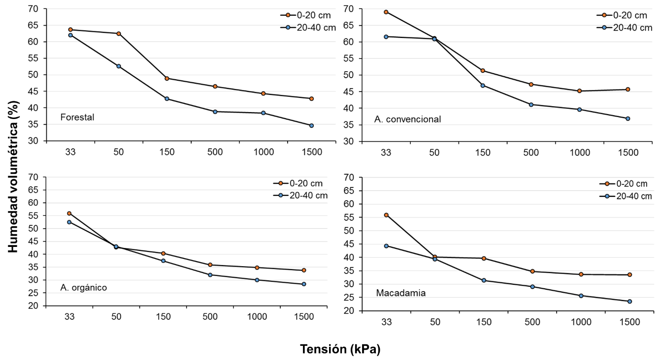 D:\Respaldos\DOCTORADO\Articulos Curva de retencion\INIFAP\crh-kpa_OBnvyJvK.png