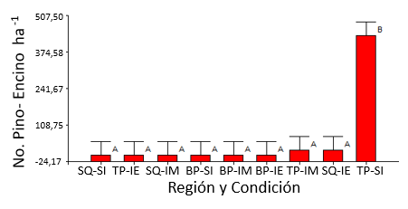 Gráfico, Histograma



Descripción generada automáticamente