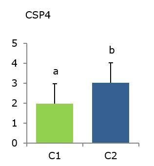 Gráfico, Gráfico de cajas y bigotes



Descripción generada automáticamente