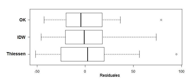 Gráfico, Gráfico de cajas y bigotes



Descripción generada automáticamente