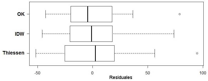 Boxplot_residuales_2.jpg