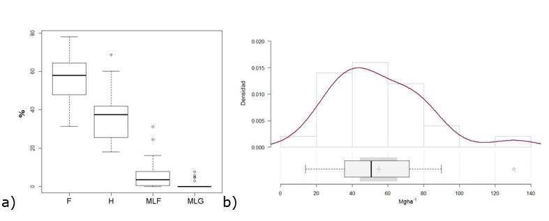 Gráfico, Gráfico de líneas, Histograma



Descripción generada automáticamente