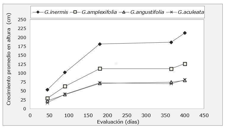 Gráfico, Gráfico de líneas



Descripción generada automáticamente
