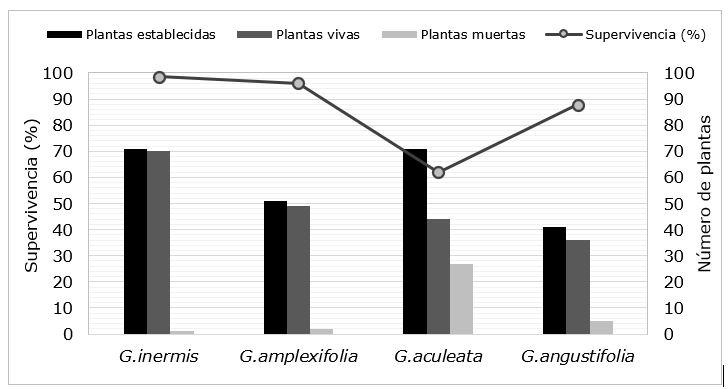 Gráfico



Descripción generada automáticamente con confianza baja