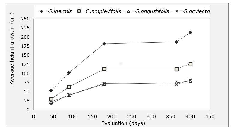 Gráfico, Gráfico de líneas



Descripción generada automáticamente