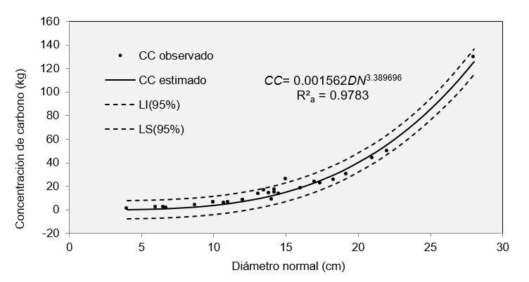Diagrama



Descripción generada automáticamente