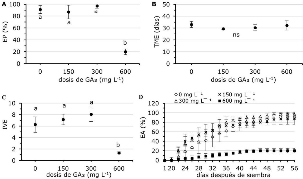 Gráfico, Gráfico de cajas y bigotes



Descripción generada automáticamente