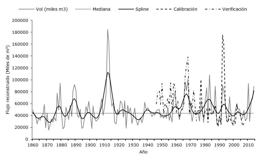 Gráfico



Descripción generada automáticamente