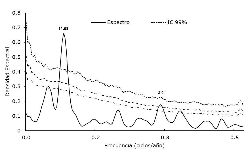 Gráfico



Descripción generada automáticamente con confianza media
