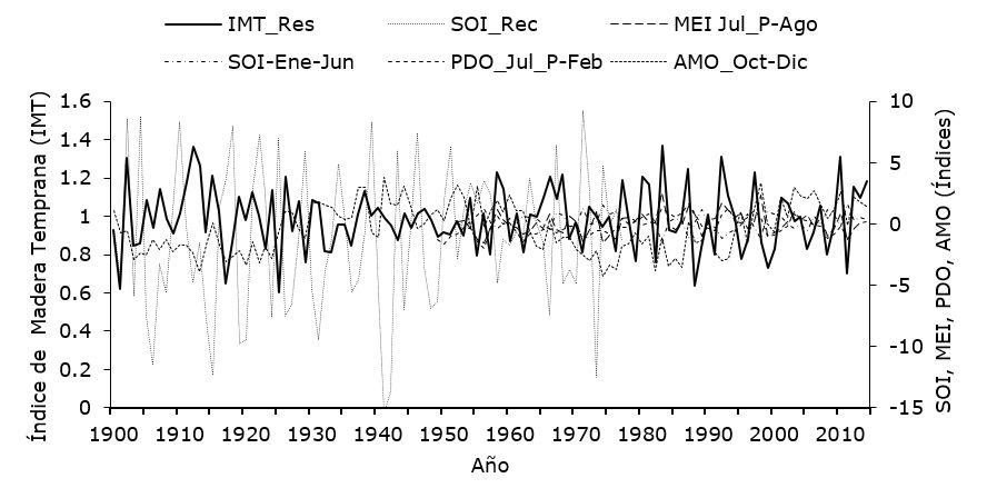 Imagen que contiene Escala de tiempo



Descripción generada automáticamente