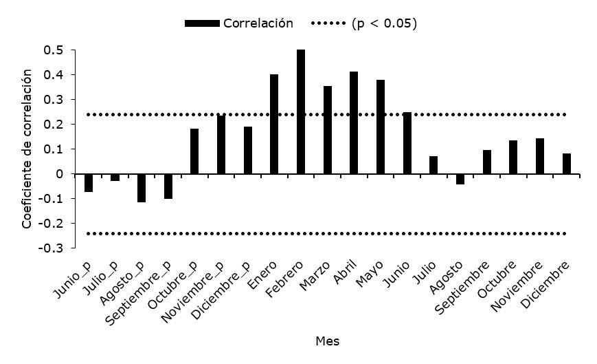 Gráfico



Descripción generada automáticamente