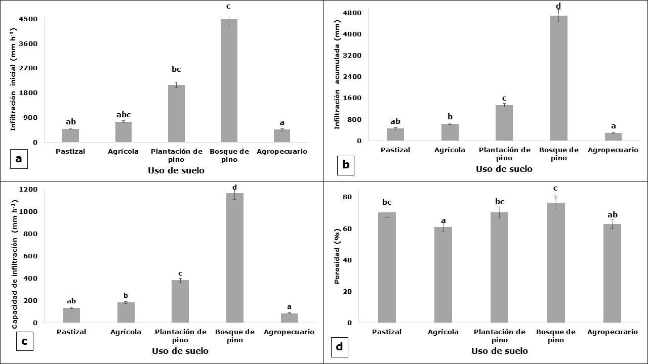 Captura de pantalla de un celular

Descripción generada automáticamente
