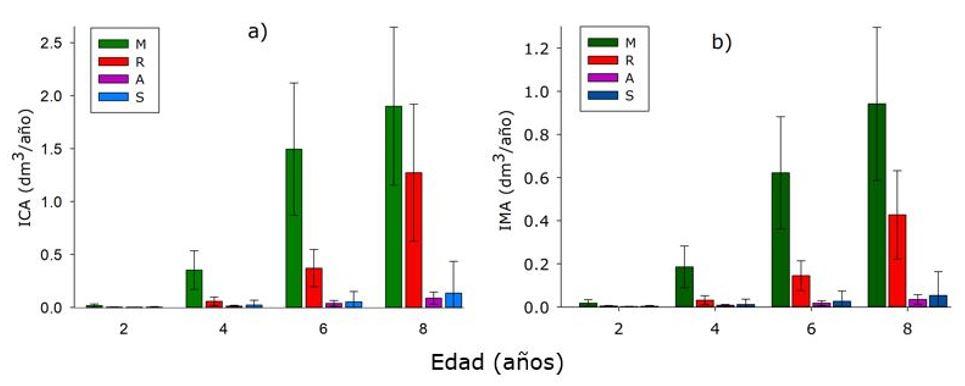 Gráfico

Descripción generada automáticamente