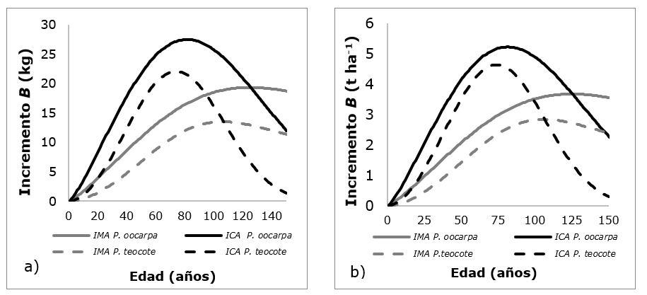 Gráfico

Descripción generada automáticamente
