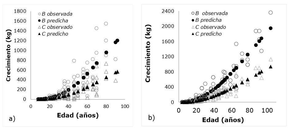 Gráfico, Gráfico de dispersión

Descripción generada automáticamente