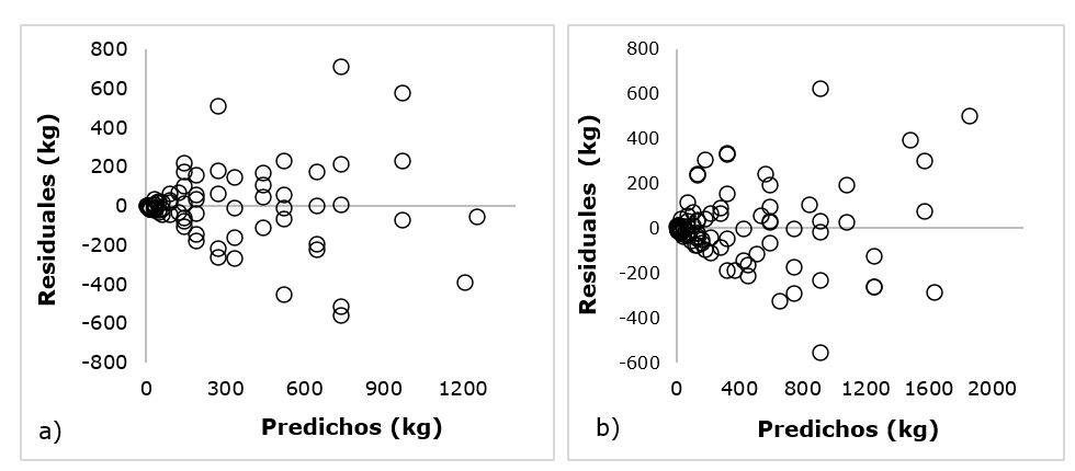 Gráfico, Gráfico de dispersión

Descripción generada automáticamente