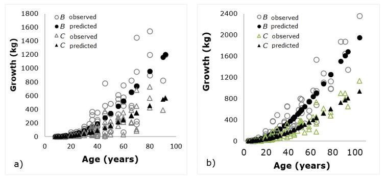 Gráfico, Gráfico de dispersión

Descripción generada automáticamente